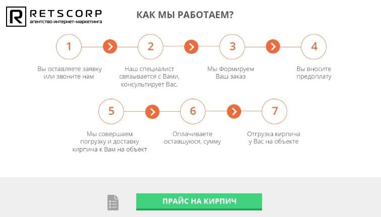 демонстрируйте процесс и результат демонстрируйте процесс и результат