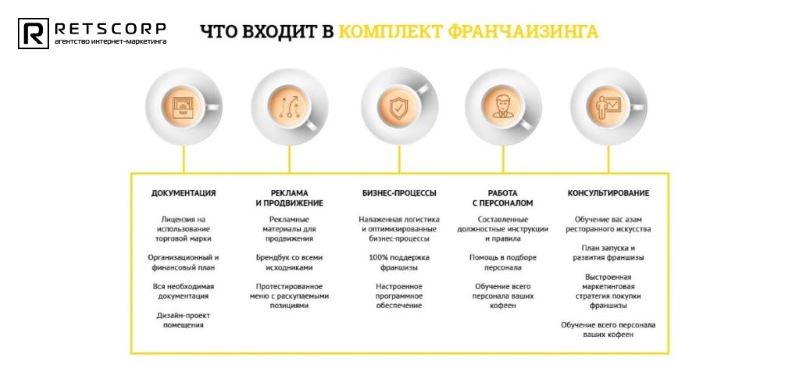 простой дизайн и логичная структура простой дизайн и логичная структура