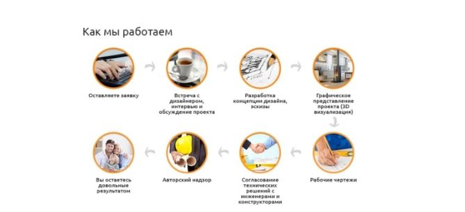 преимущества компании преимущества компании