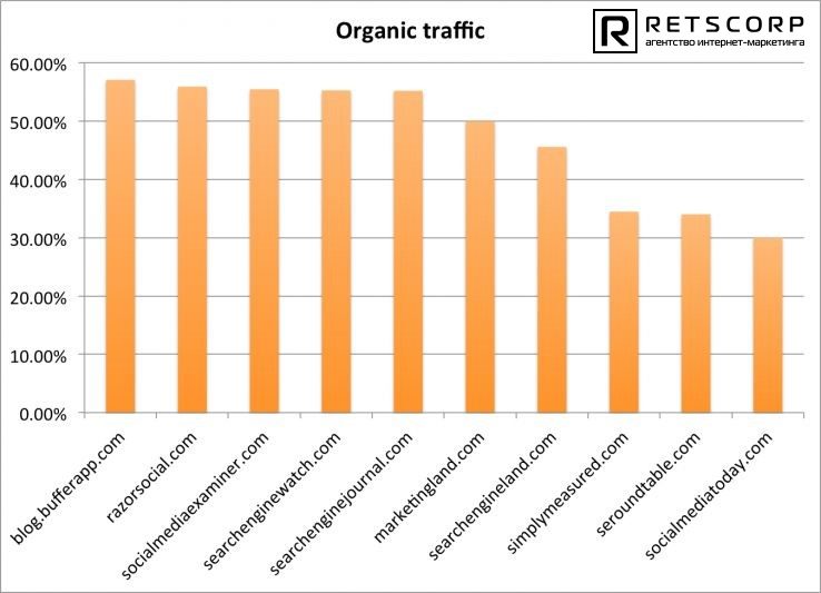 роль СММ для SEO роль СММ для SEO