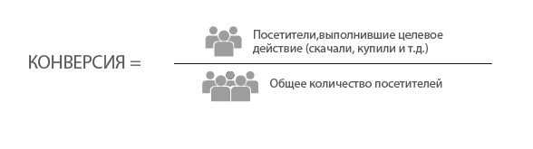 Конверсия landing page Конверсия landing page