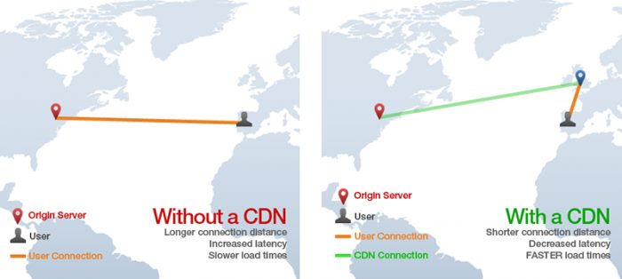 CDN CDN