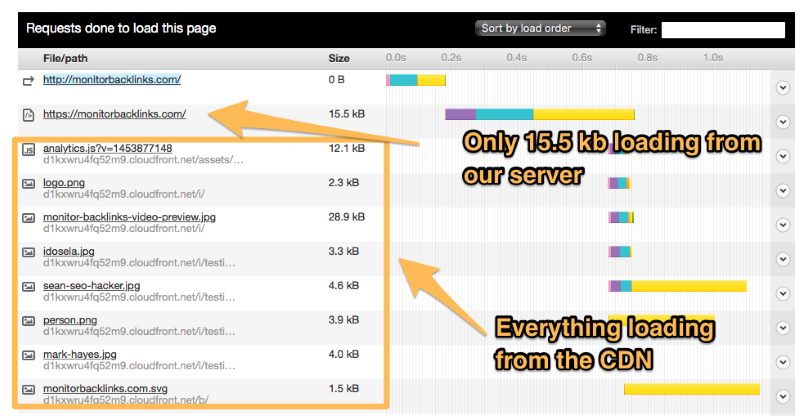 скриншот из Pingdom Tools скриншот из Pingdom Tools