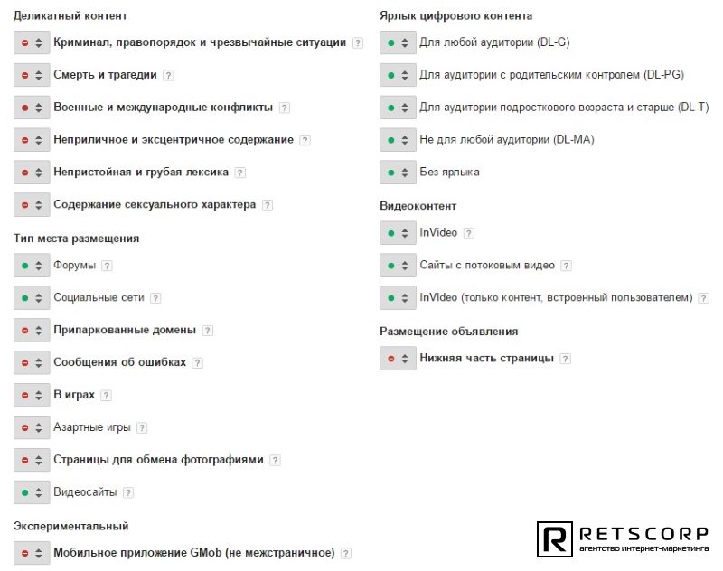 Исключение нерелевантных показов Исключение нерелевантных показов