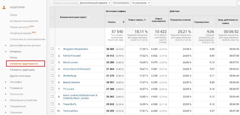 Выбор целевой аудитории Выбор целевой аудитории