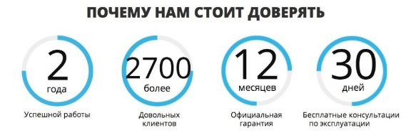 Остальные блоки