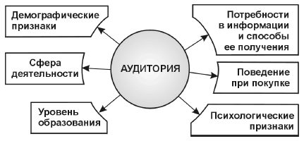 ЦА и рынок ЦА и рынок