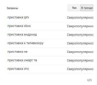 статистика по запросам статистика по запросам