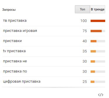 актуальные запросы актуальные запросы