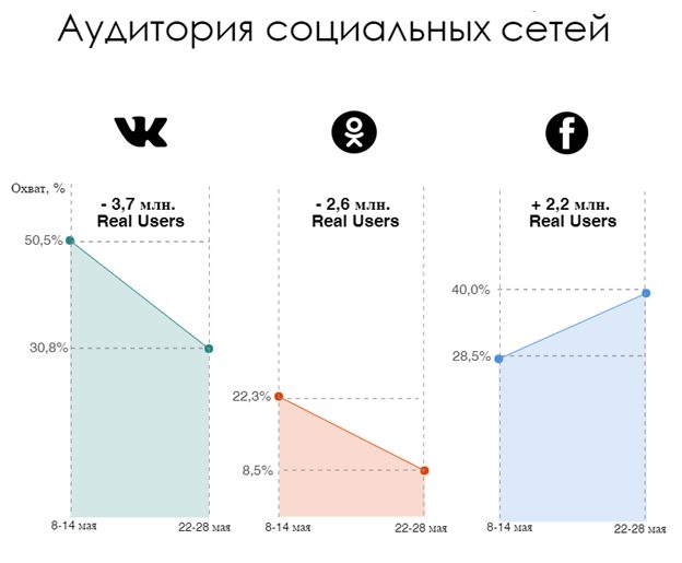 Кто в выигрыше? Кто в выигрыше?