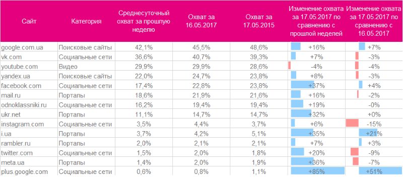 Потери охвата Потери охвата