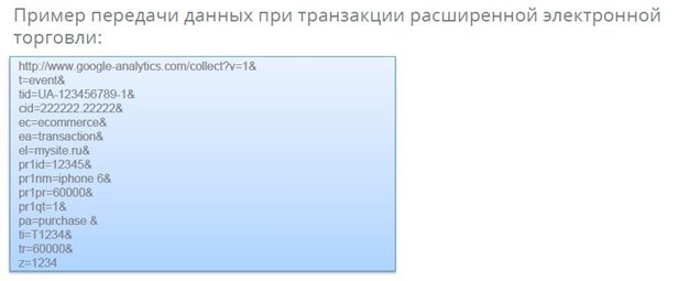 Пример передачи данных при транзакции расширенной электронной торговли