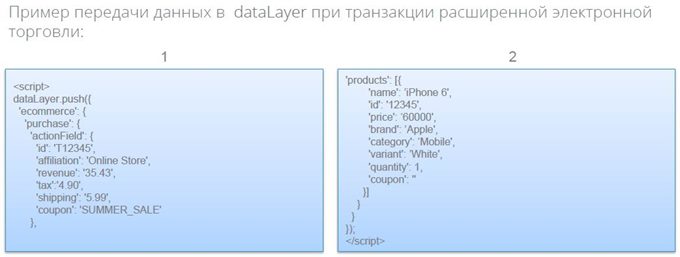 DataLayer