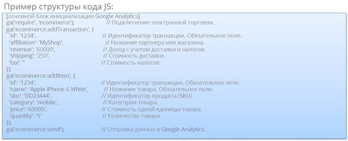 Пример структуры кода js