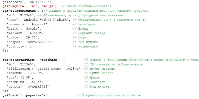 Пример отправки заказа в google analytics