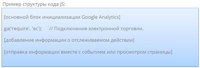 Пример отправки заказа