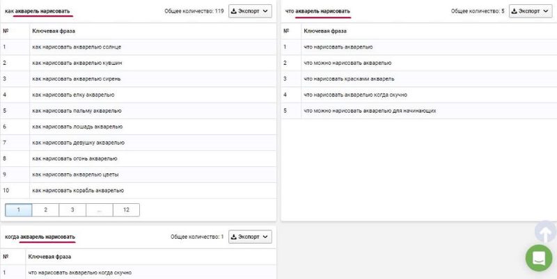 поиск по ключам serpstat поиск по ключам serpstat