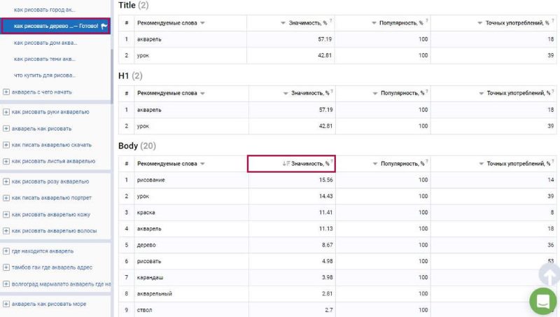 seo-отчет serpstat seo-отчет serpstat