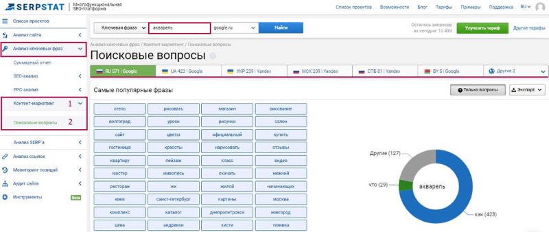 сервис serpstat сервис serpstat