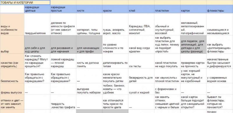 матрица контента матрица контента