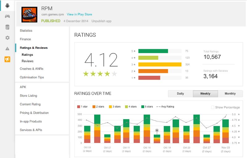 Преимущества Google Developer Console