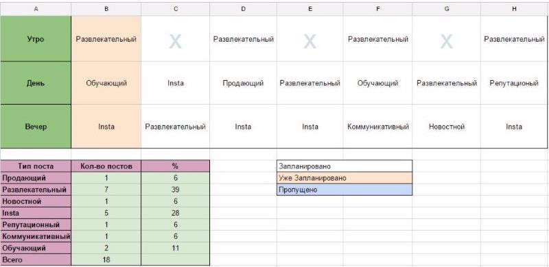 Как подобрать посты под обновления? Как подобрать посты под обновления?