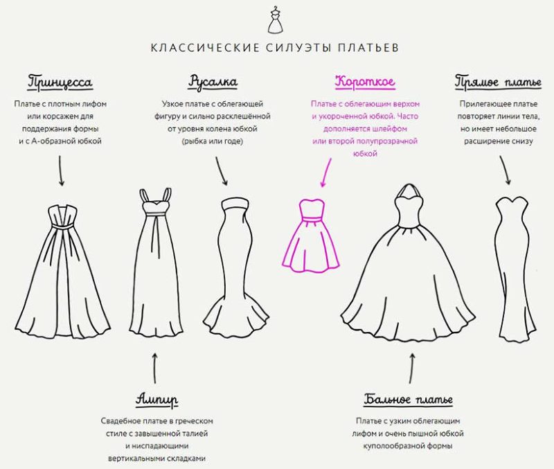 Пример каталога интернет-магазина свадебных платьев Пример каталога интернет-магазина свадебных платьев