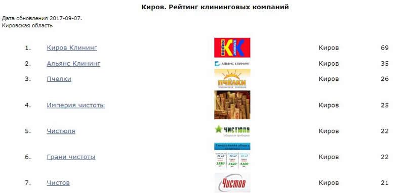 Пример рейтинга компаний в Кирове Пример рейтинга компаний в Кирове