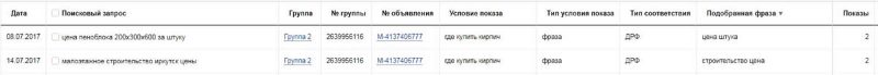 статистика ДРФ