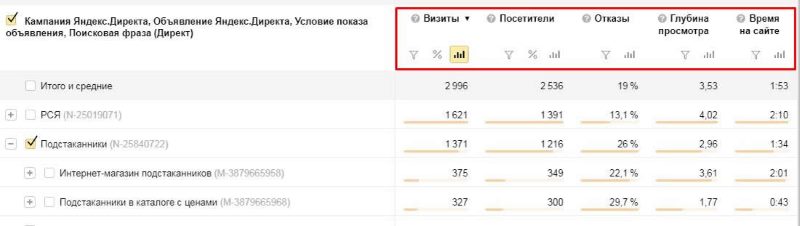 отчет Директ.Сводка