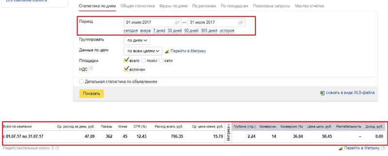 интерфейс Яндекс.Директ