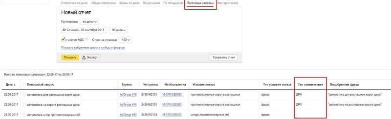Поисковые запросы Яндекс.Директ