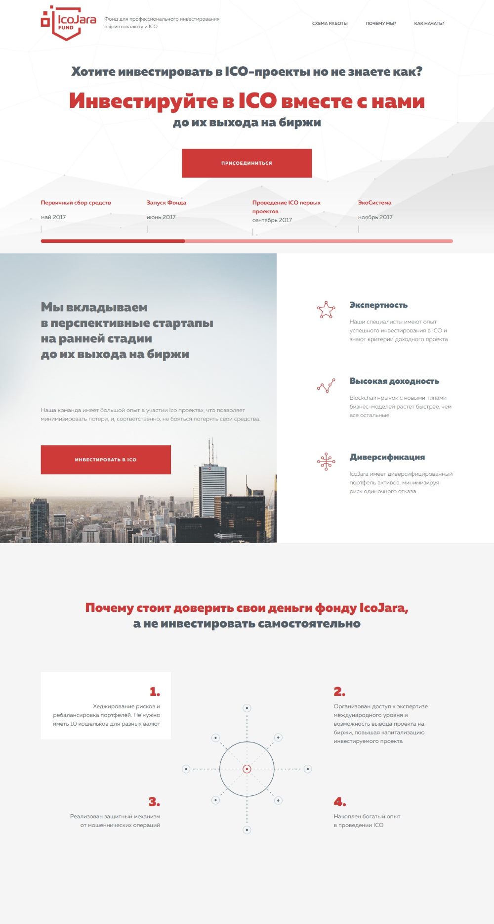 Розробка Landing Page для інвестування в криптовалюта і ICO