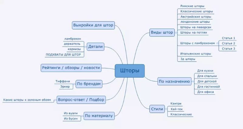 Организация системы фильтров Организация системы фильтров