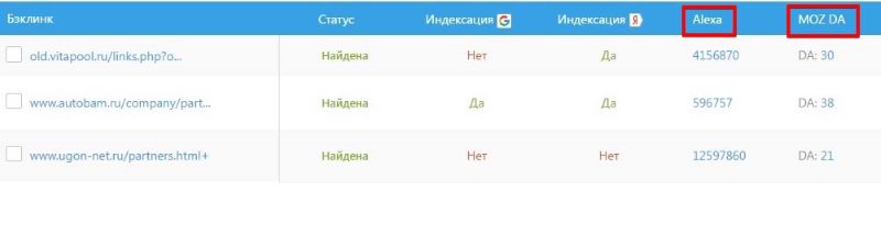 уровень авторитетности домена по мнению MOZ уровень авторитетности домена по мнению MOZ