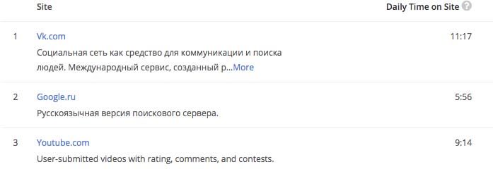 оценка ресурса в рейтинге Alexa оценка ресурса в рейтинге Alexa