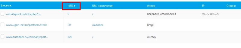 Что делать с некачественными бэклинками Что делать с некачественными бэклинками