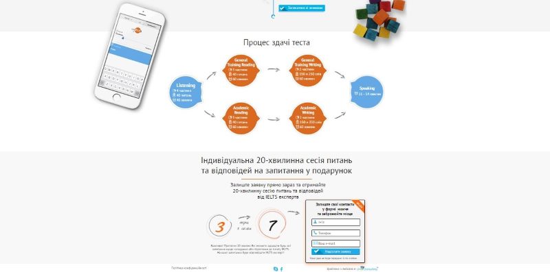 Процесс сдачи теста и форма захвата Процесс сдачи теста и форма захвата