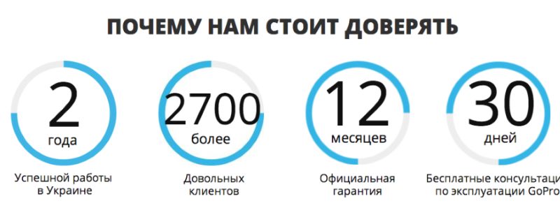 landing page по бм landing page по бм