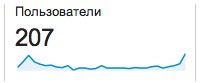 Кол-во посещений Кол-во посещений