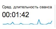 Среднее время пребывания на лендинг пейдж Среднее время пребывания на лендинг пейдж