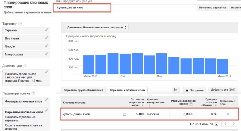 Кол-во запросов Кол-во запросов