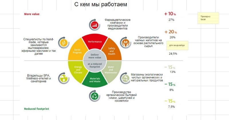 разворот с инфографикой разворот с инфографикой