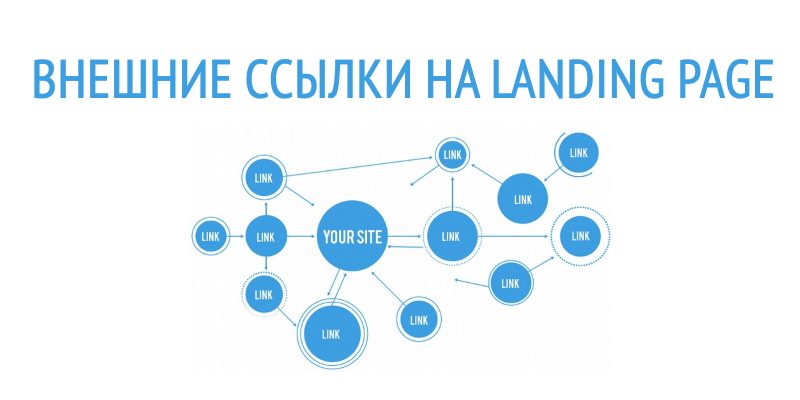 Внешние ссылки на Landing Page