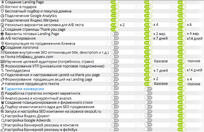 Заказать landing pages Заказать landing pages