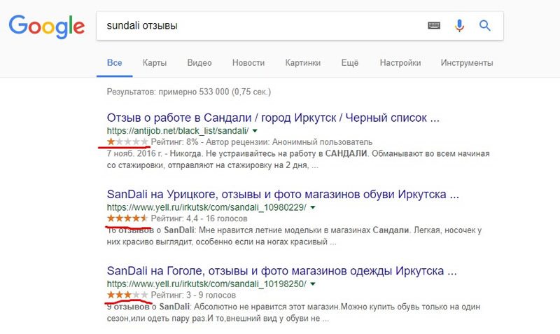пример запроса sundali отзывы пример запроса sundali отзывы