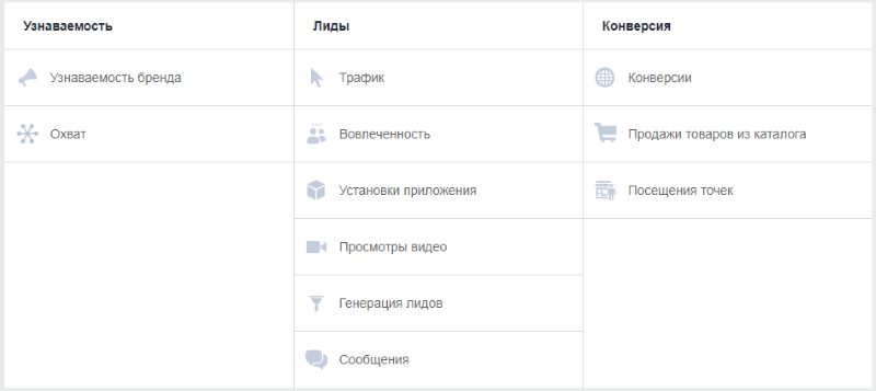 Цели кампании в ФБ Цели кампании в ФБ