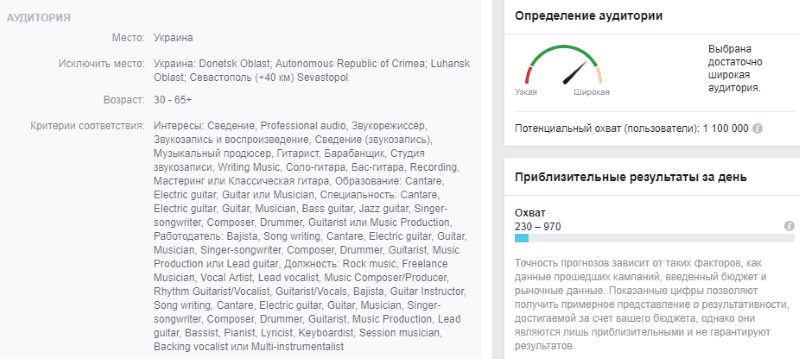 Таргетинг аудитории ФБ Таргетинг аудитории ФБ