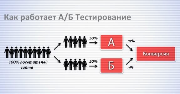 аб тест аб тест