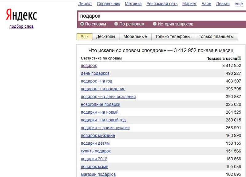 Уточнённые запросы Уточнённые запросы